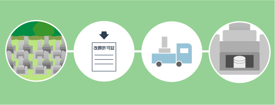知っておきたいお墓の引越し４つのステップイメージ画像